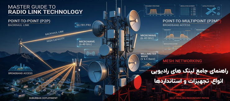 راهنمای جامع لینک‌ های رادیویی: انواع، تجهیزات و استانداردها