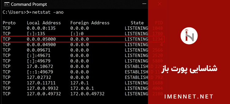 انواع پورت باز بر روی مانیتور