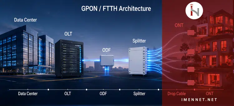 معماری GPON/FTTH