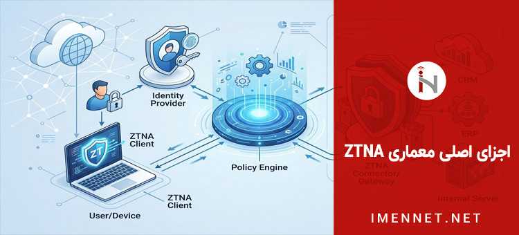 اجزا -اصلی معماری ztna