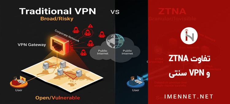 تفاوت ZTNA و VPN سنتی