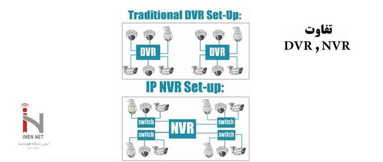 دستگاه گیرنده DVR و NVR دوربین مداربسته چه تفاوتی با هم دارند؟