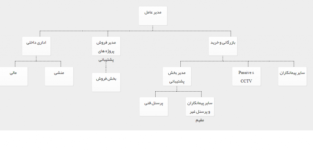 چارت سازمانی درختی