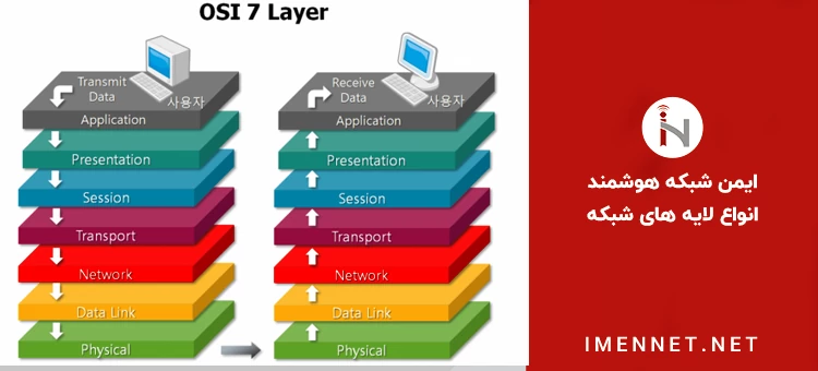 انواع لایه های شبکه osi