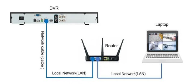 نصب و راه اندازی DVR