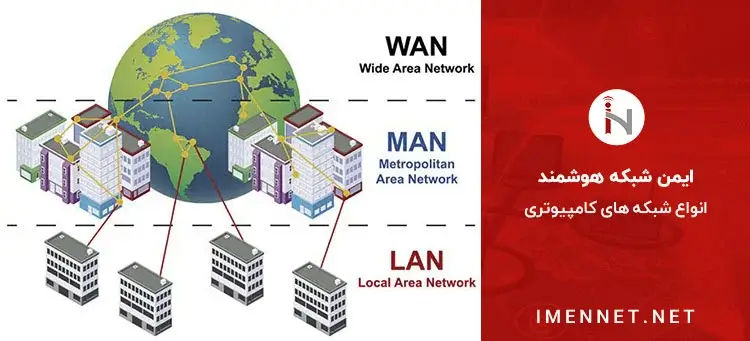 انواع شبکه های کامپیوتری از نظر وسعت جغرافیایی شبکه شخصی PAN یا Personal Area Network