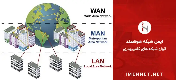 شبکه شخصی PAN یا Personal Area Network