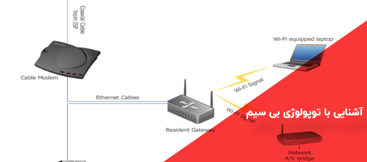 آشنایی با توپولوژی بی سیم در شبکه های کامپیوتری
