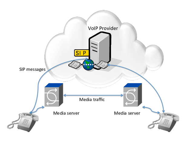 مزایای عقد قرارداد پشتیبانی برای راه اندازی سرور voip