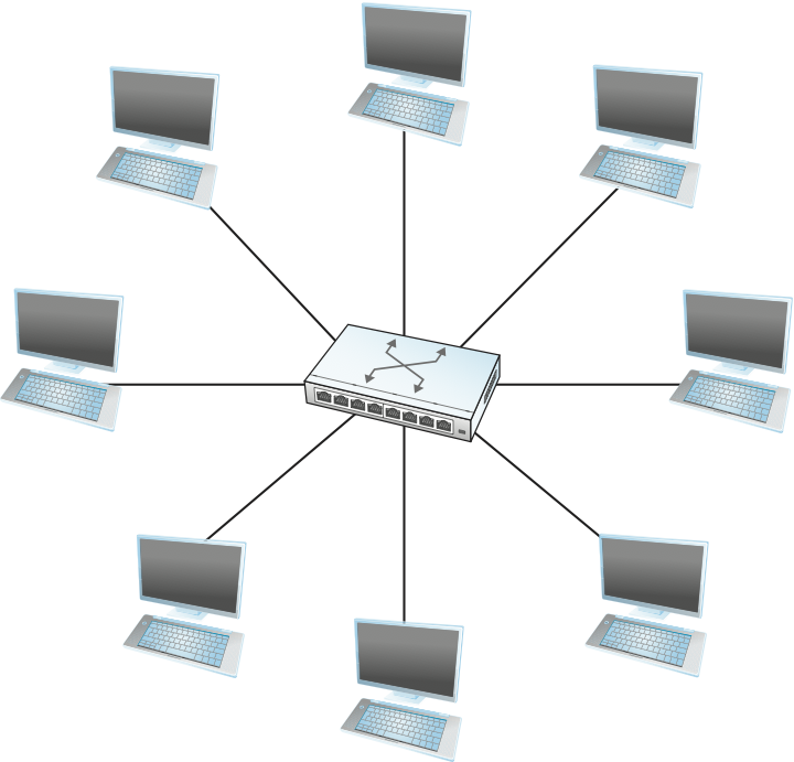 سوئیچینگ در شبکه های کامپیوتری