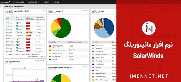 نرم افزار مانیتورینگ شبکه solarwinds