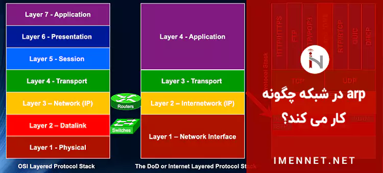 arp در شبکه چگونه کار می کند