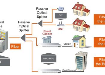 1 نصب و راه اندازی FTTH و GPON