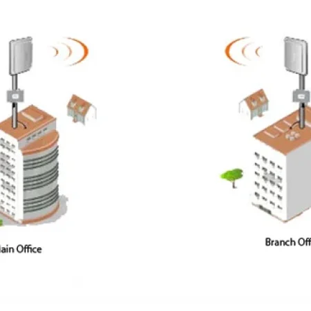 اتصال نقطه به نقطه اینترنت